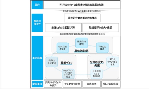 スマートシティの取組み｜スマートシティ官民連携プラットフォーム